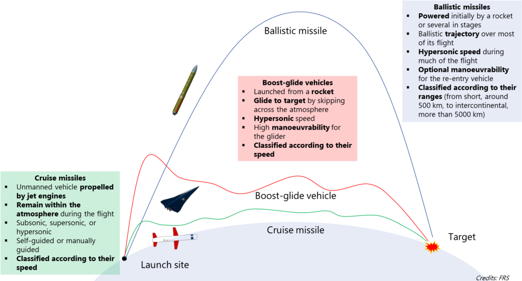 hypersonic cruise missile trajectory