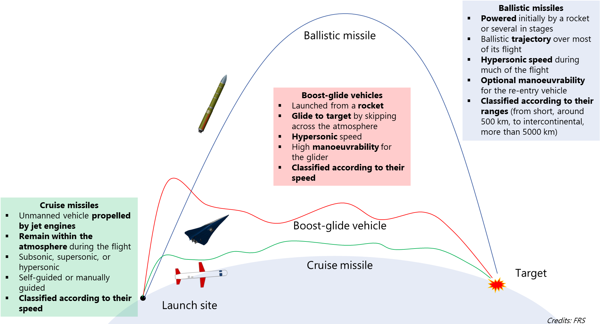 why-does-the-hcoc-focus-on-ballistic-missiles-hcoc