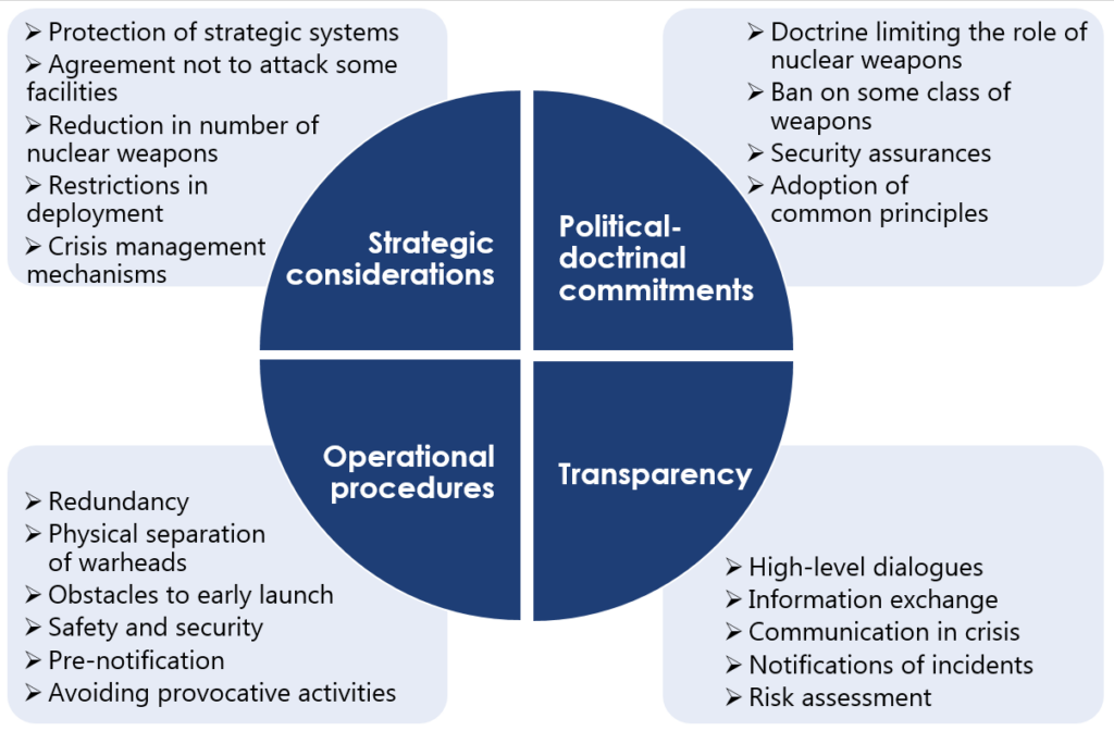 case study on risk reduction